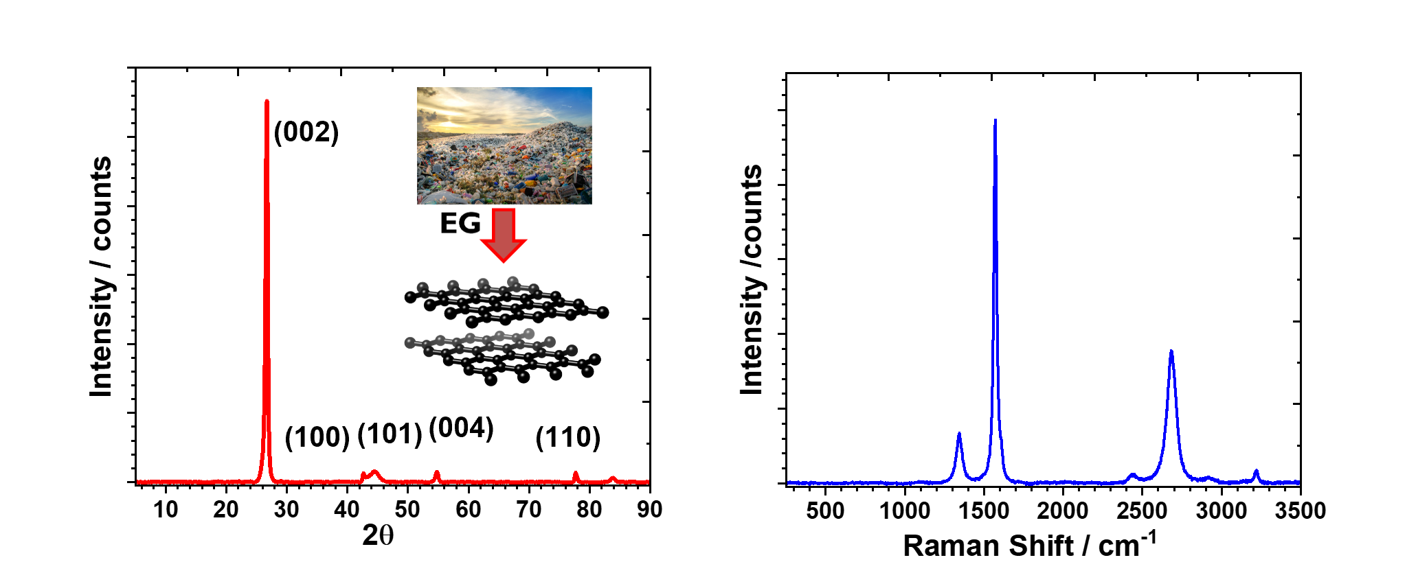composite image of two line graphs