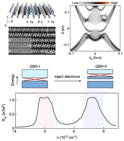 Quantum spin insulator graphic