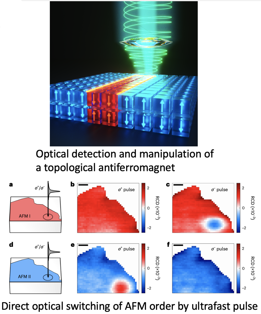 Optical detection and switching graphics.