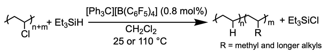 Chemical representation of PVC dechlorination