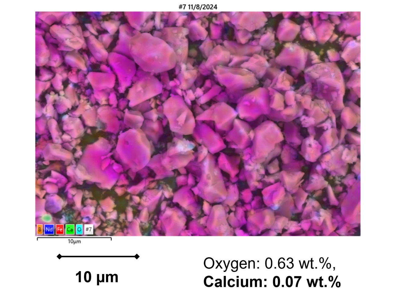 Color-coded EDX map of synthesized NdFeB powder showing negligible amount of Ca (small green in the lower left corner).