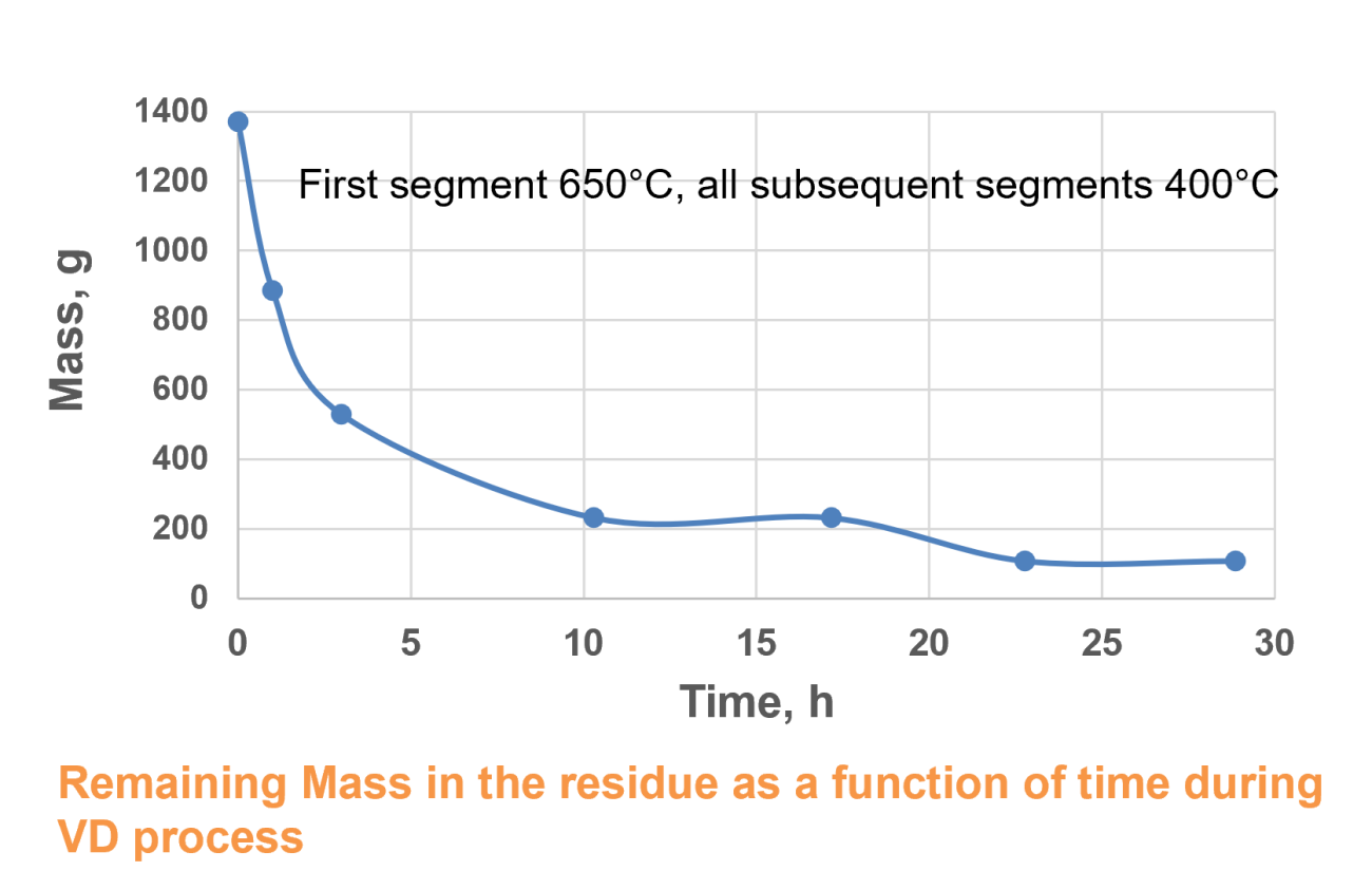 line graph showing downward trend
