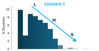 bar chart showing downward trend