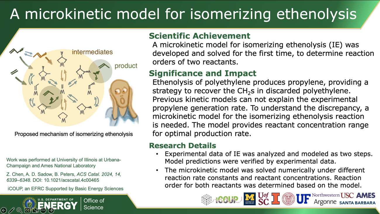 microkinetic model for isomerizing ethenolysis
